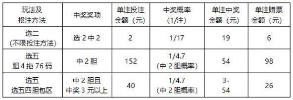 回馈彩民活动规则简述