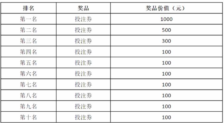 上榜前十名的奖励
