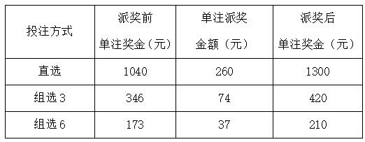 幸运触手可及，安徽体彩排列3千万派奖已经开启