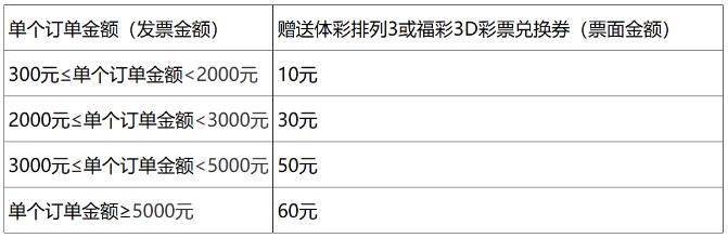 彩票兑换券赠送的具体情况