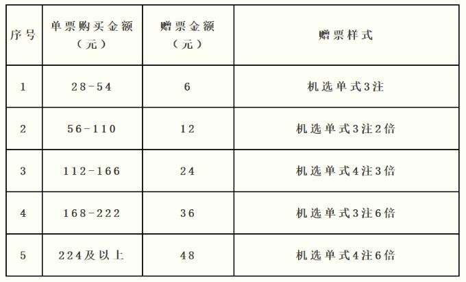 天津福彩2025年度双色球521大赠礼活动细则