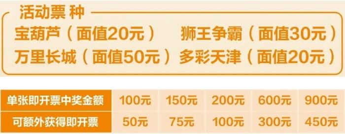 参与活动的票种和即开票兑换条件