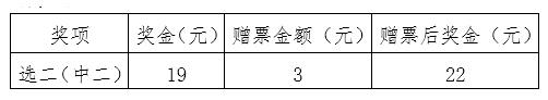 对固定中奖奖级进行赠票