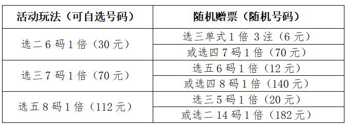 活动的具体规则