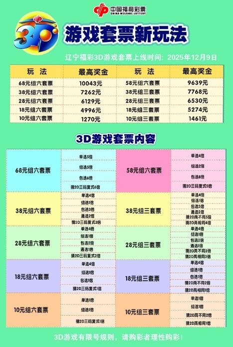 3D套票重磅上线，辽宁彩市专属福利来啦！