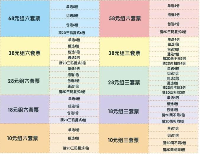多档位投入选择 多档位投入选择